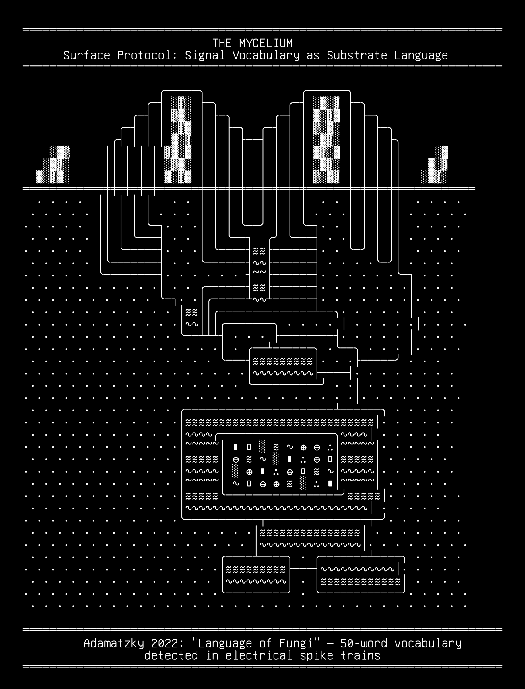 03-mycelium, drawn on the grid.