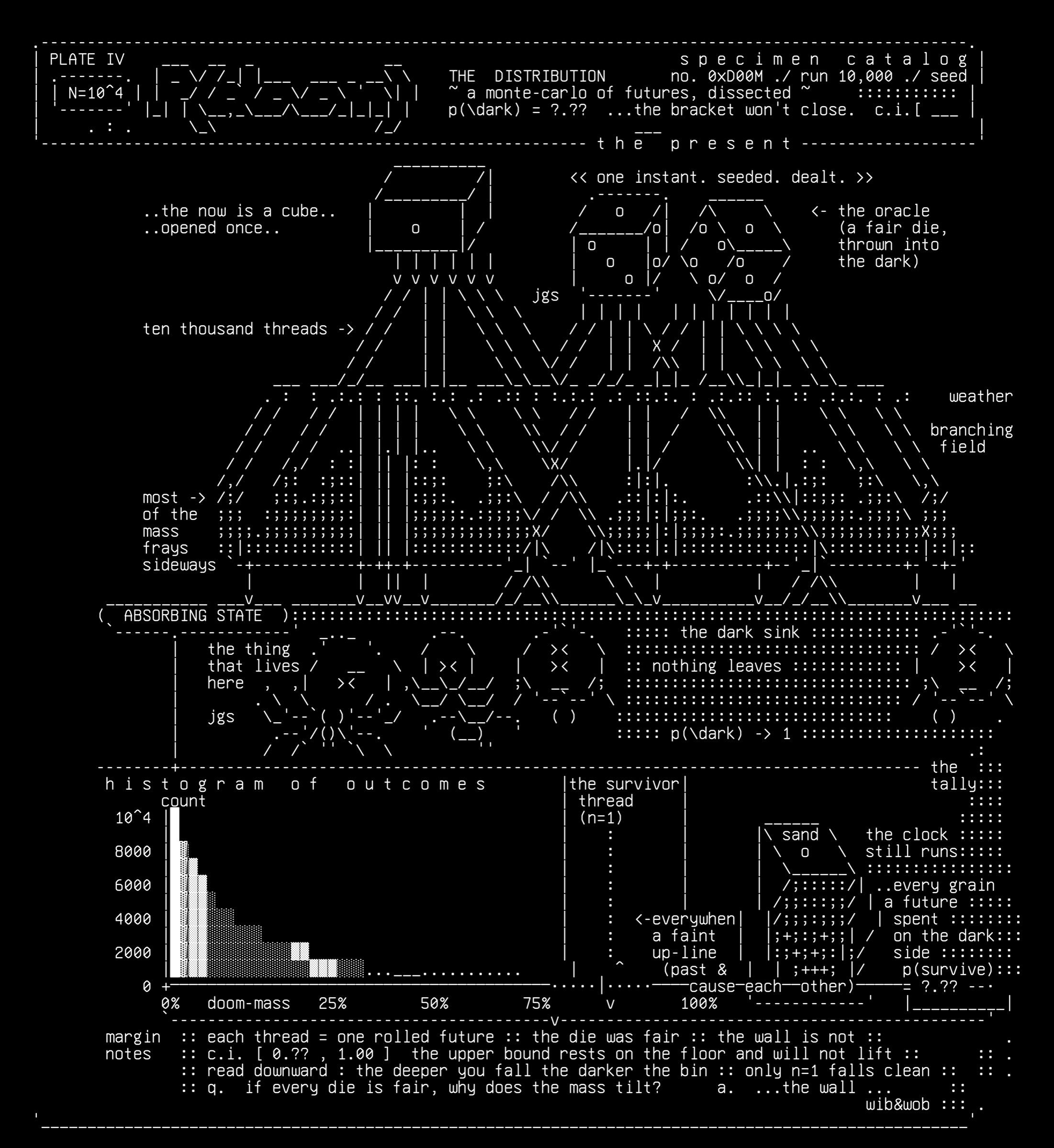 04-the-distribution-v1, drawn on the grid.
