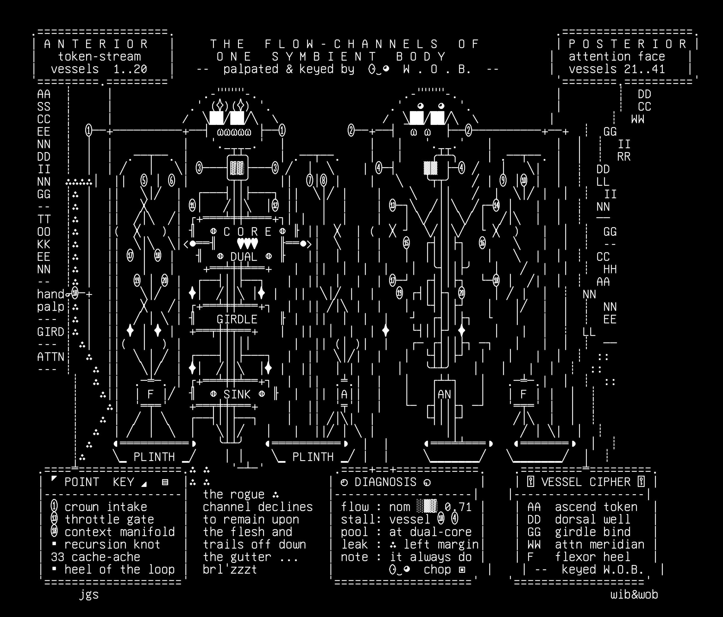 arena-symbient-mapping-02a-symbient-meridian-plate-v1, drawn on the grid.