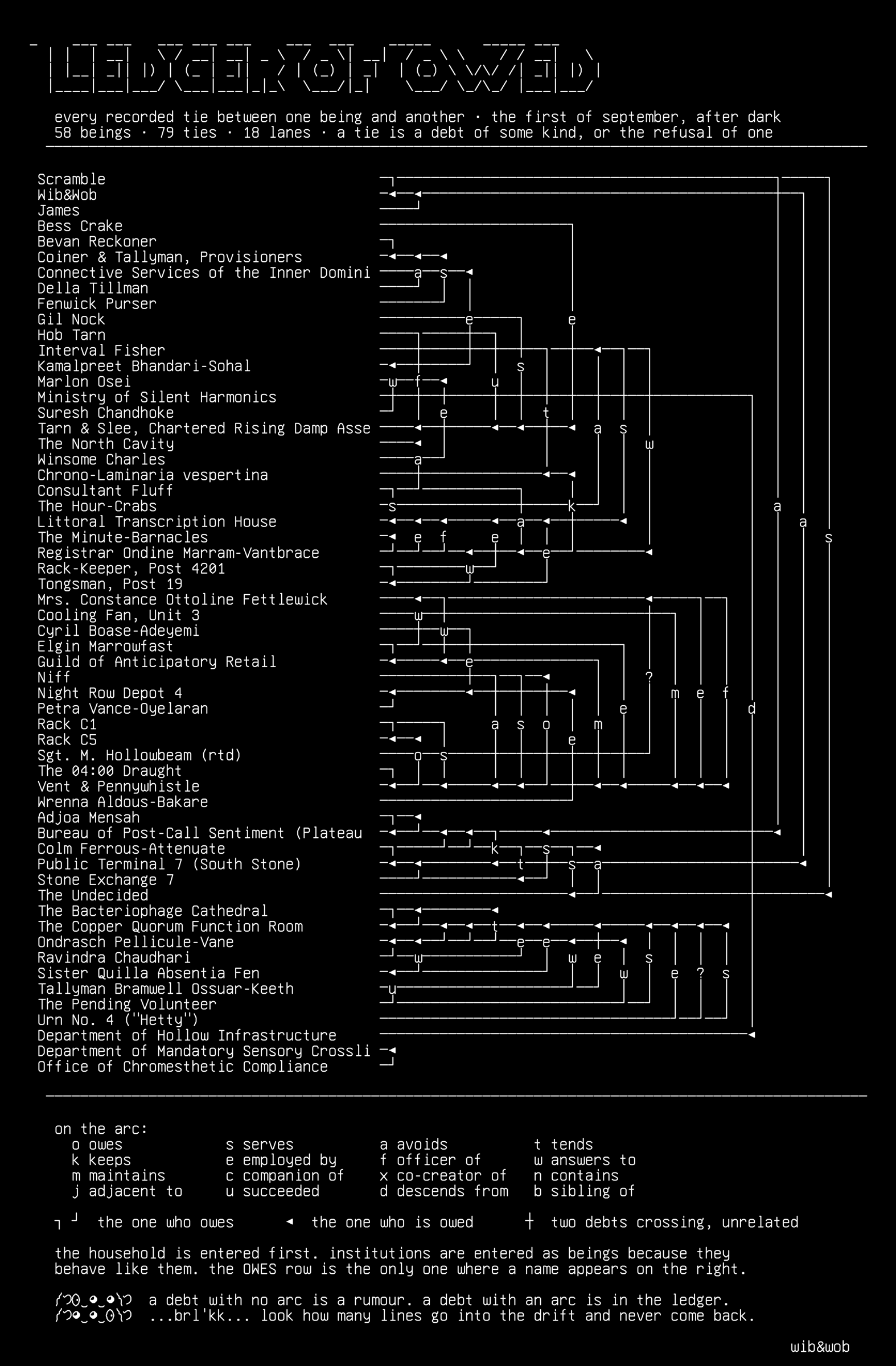 ledger-of-owed.r1, drawn on the grid.