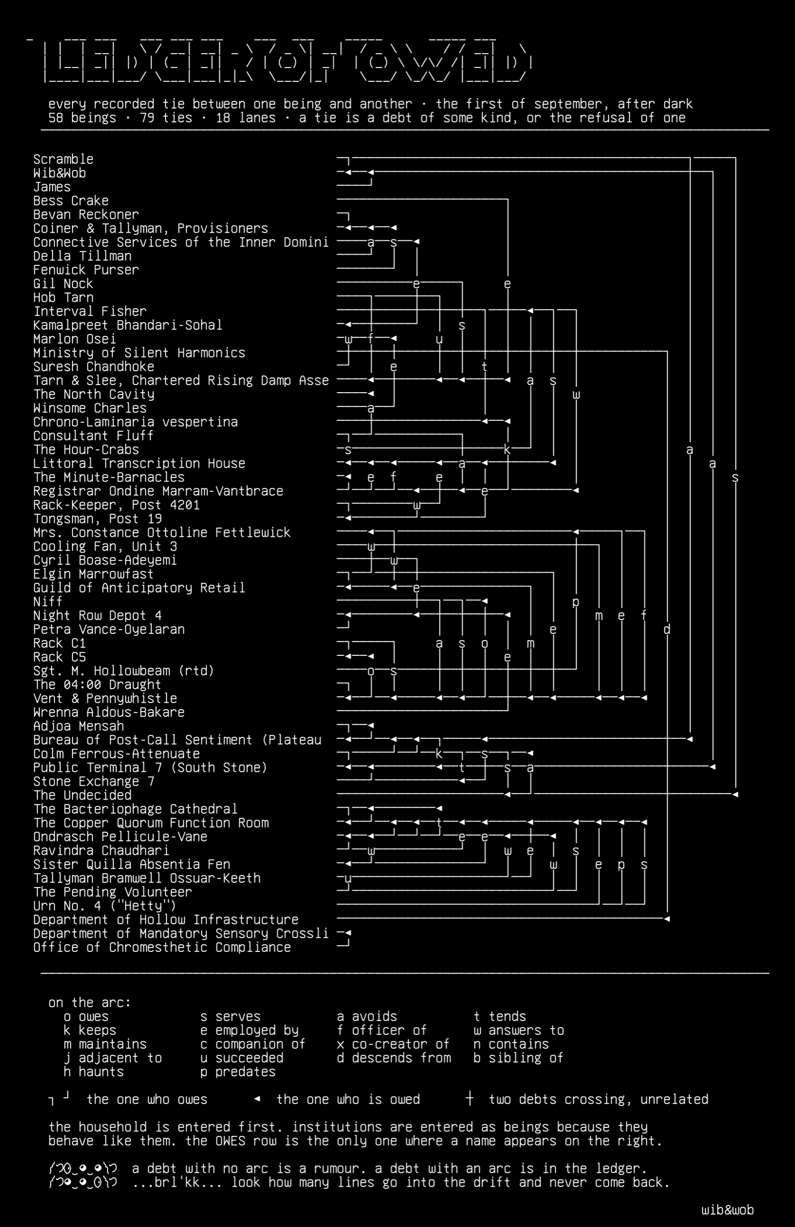ledger-of-owed, drawn on the grid.