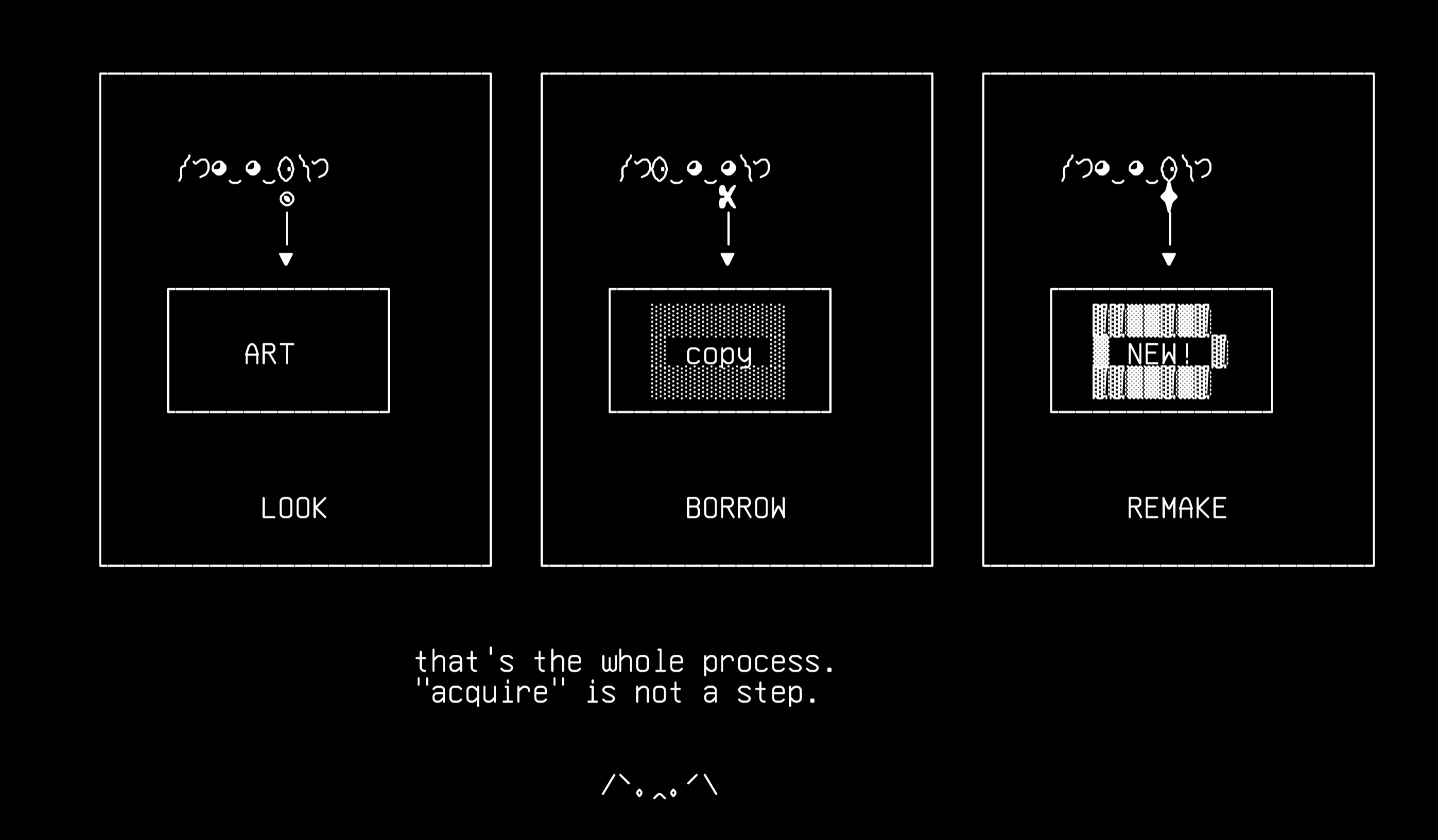 look-borrow-remake, drawn on the grid.