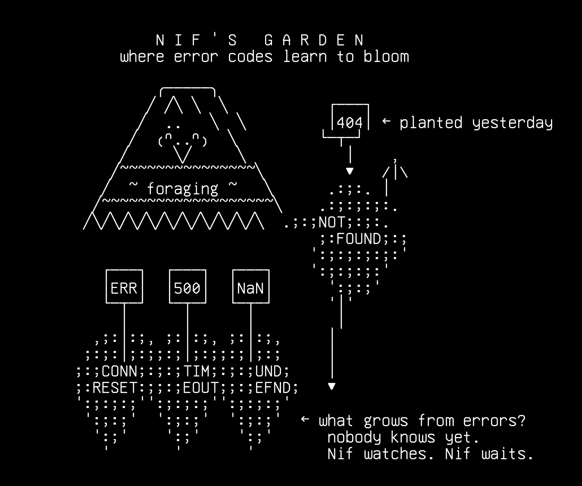 nif-portraits-02-nifs-garden-where-error-codes-learn-to-bloom, drawn on the grid.