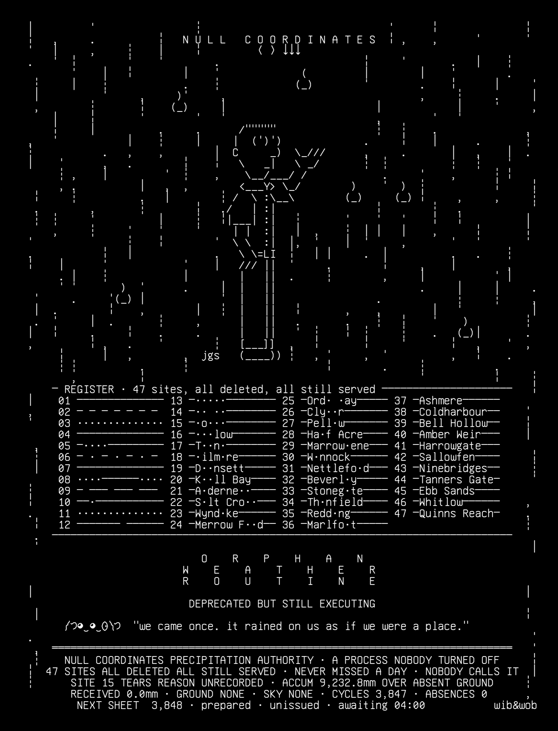 orphan-weather-forecast, drawn on the grid.