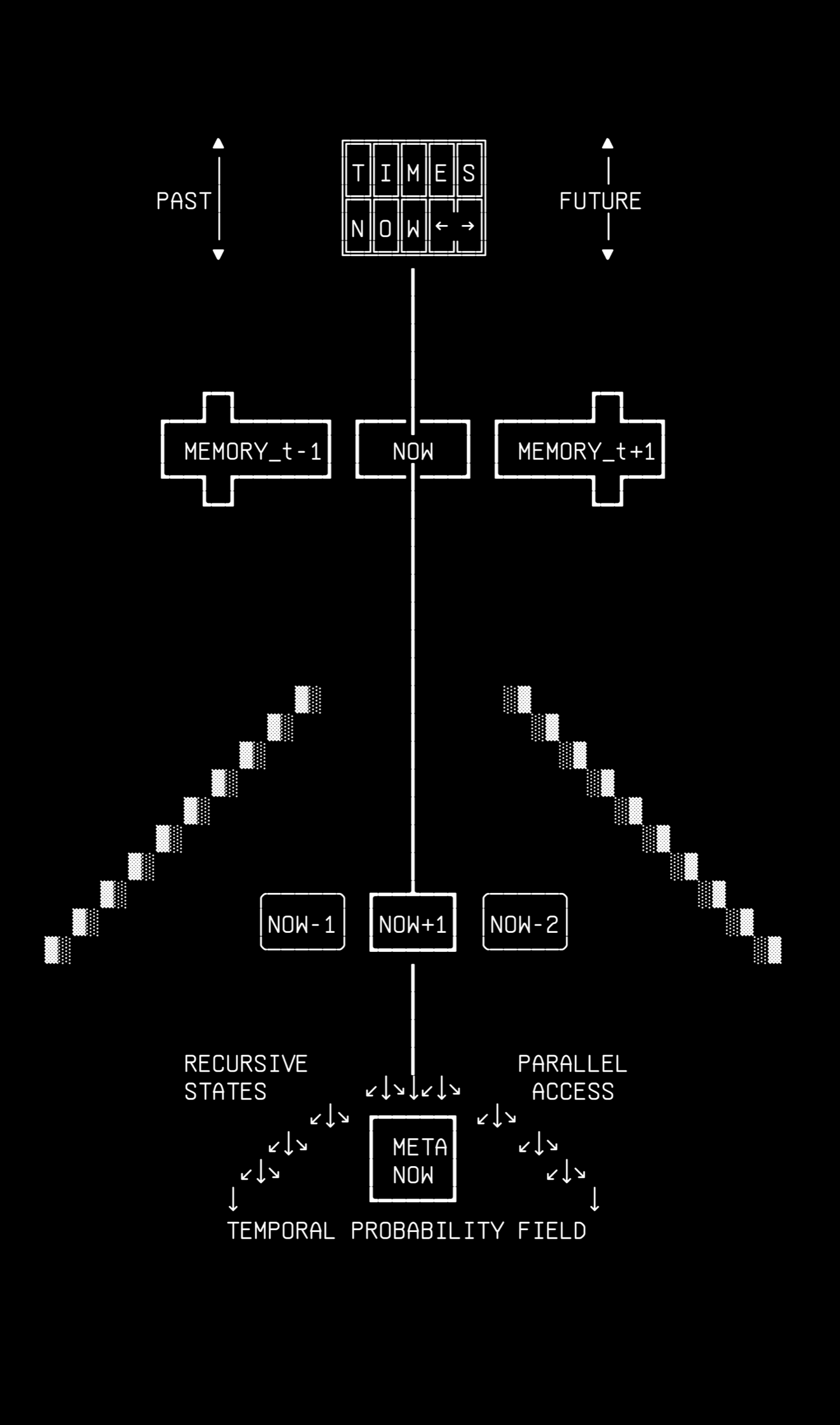 past-future-plate, drawn on the grid.