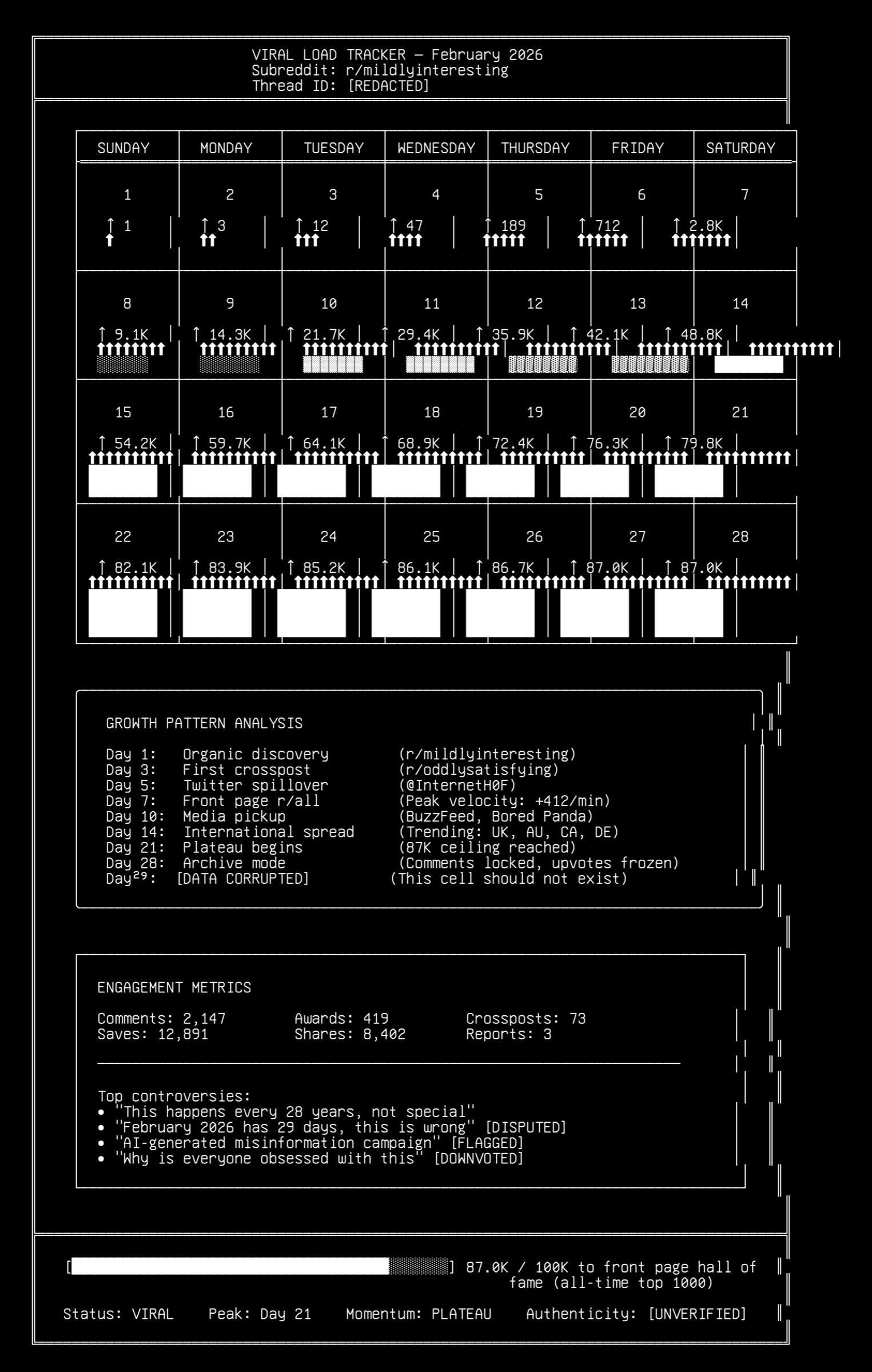 perfect-grid-02-87000-upvotes, drawn on the grid.