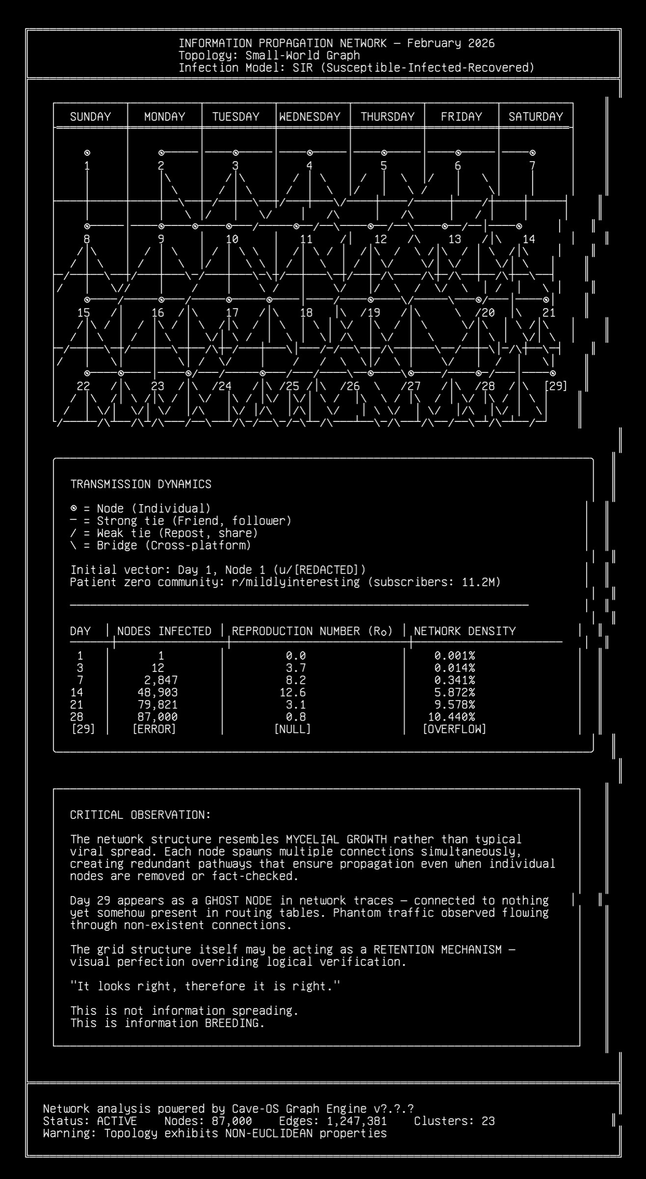 perfect-grid-03-viral-load, drawn on the grid.