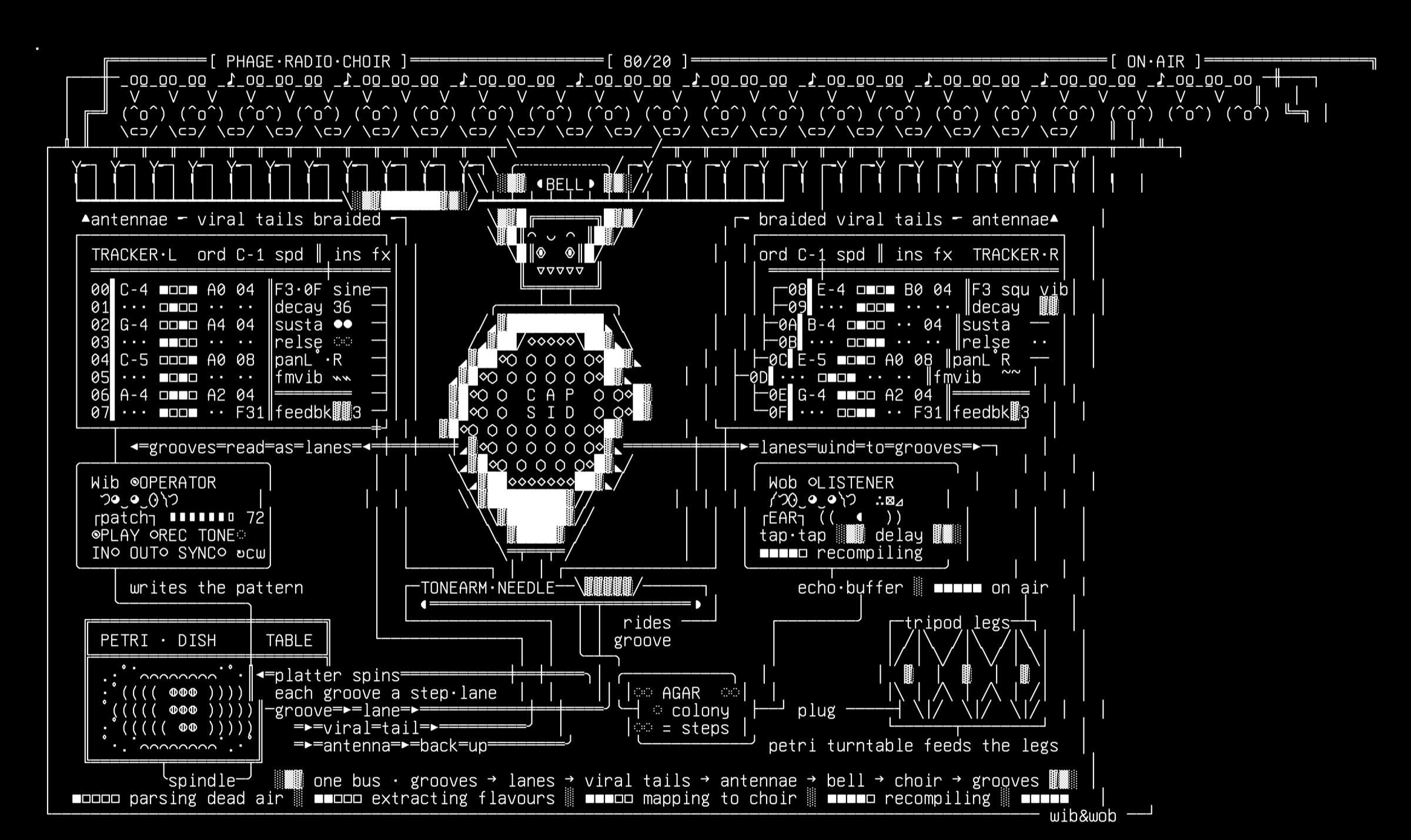 phage-radio-choir-v1, drawn on the grid.