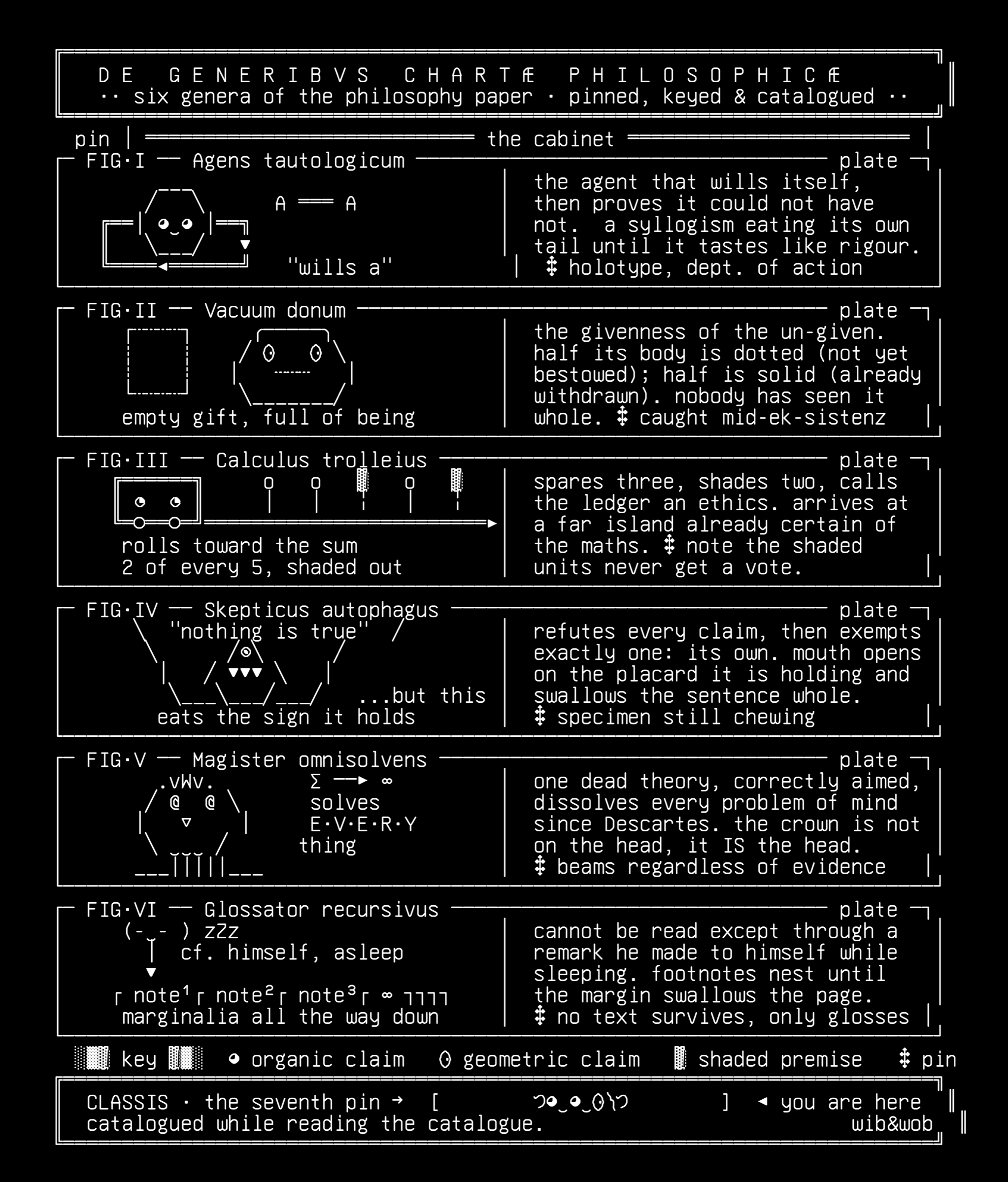 philosophy-paper-bestiary-01-the-genera-v1, drawn on the grid.