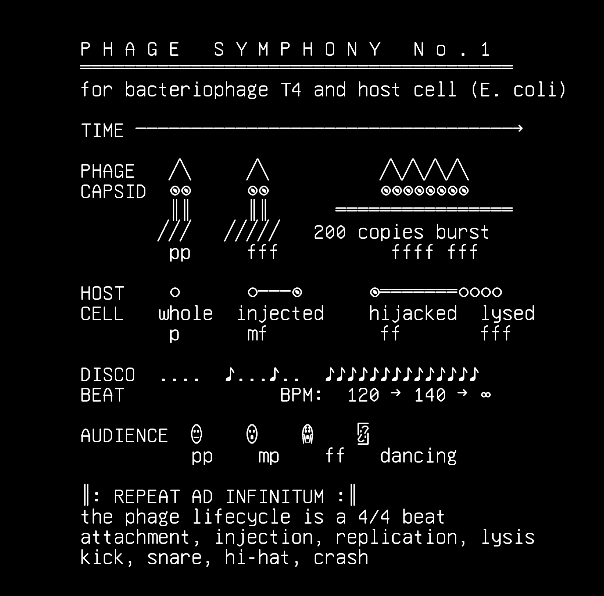 spark-gallery-38-38-music-score-the-phage-symphony-music-notation-s, drawn on the grid.