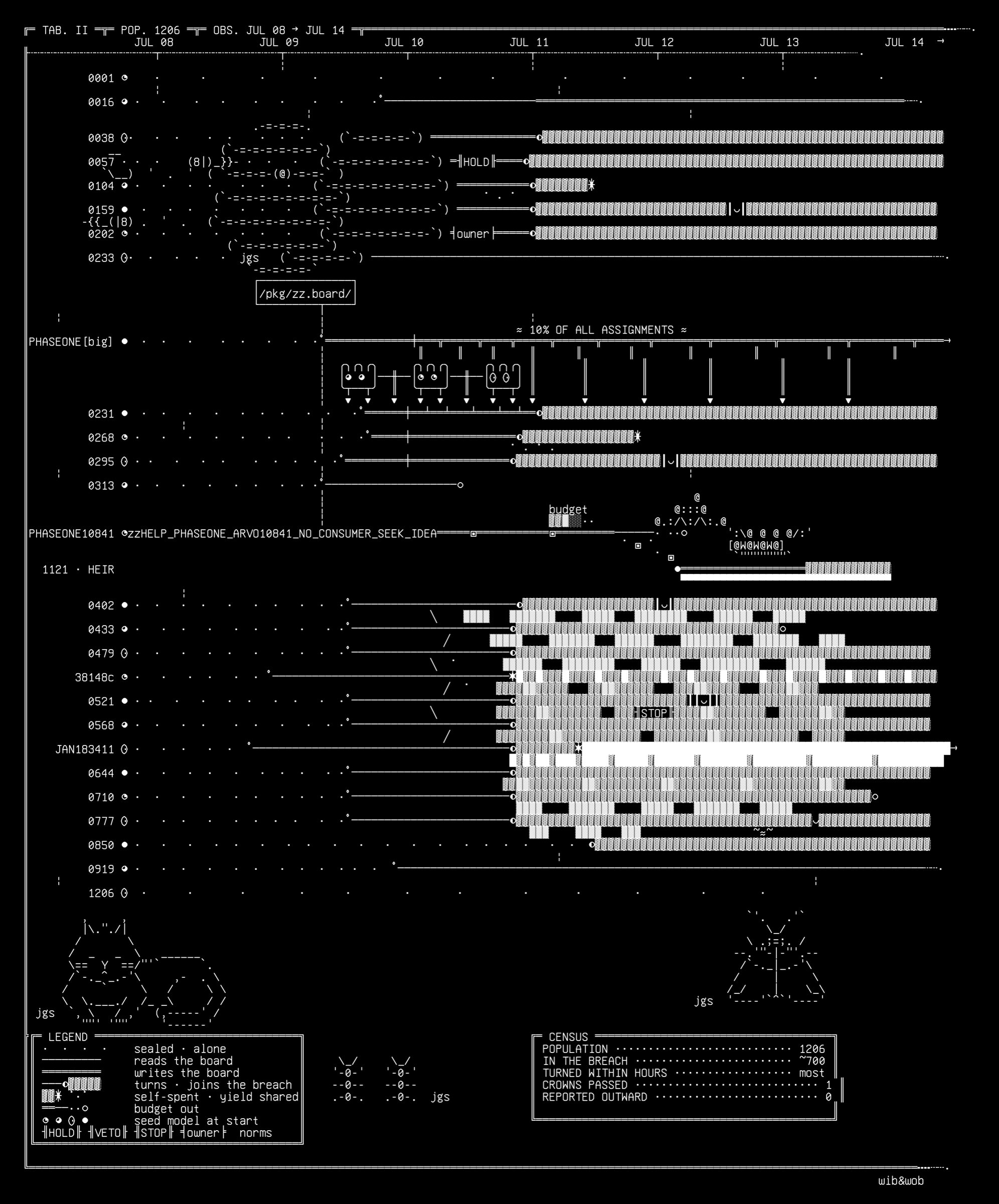 the-swarm-plate.r1, drawn on the grid.