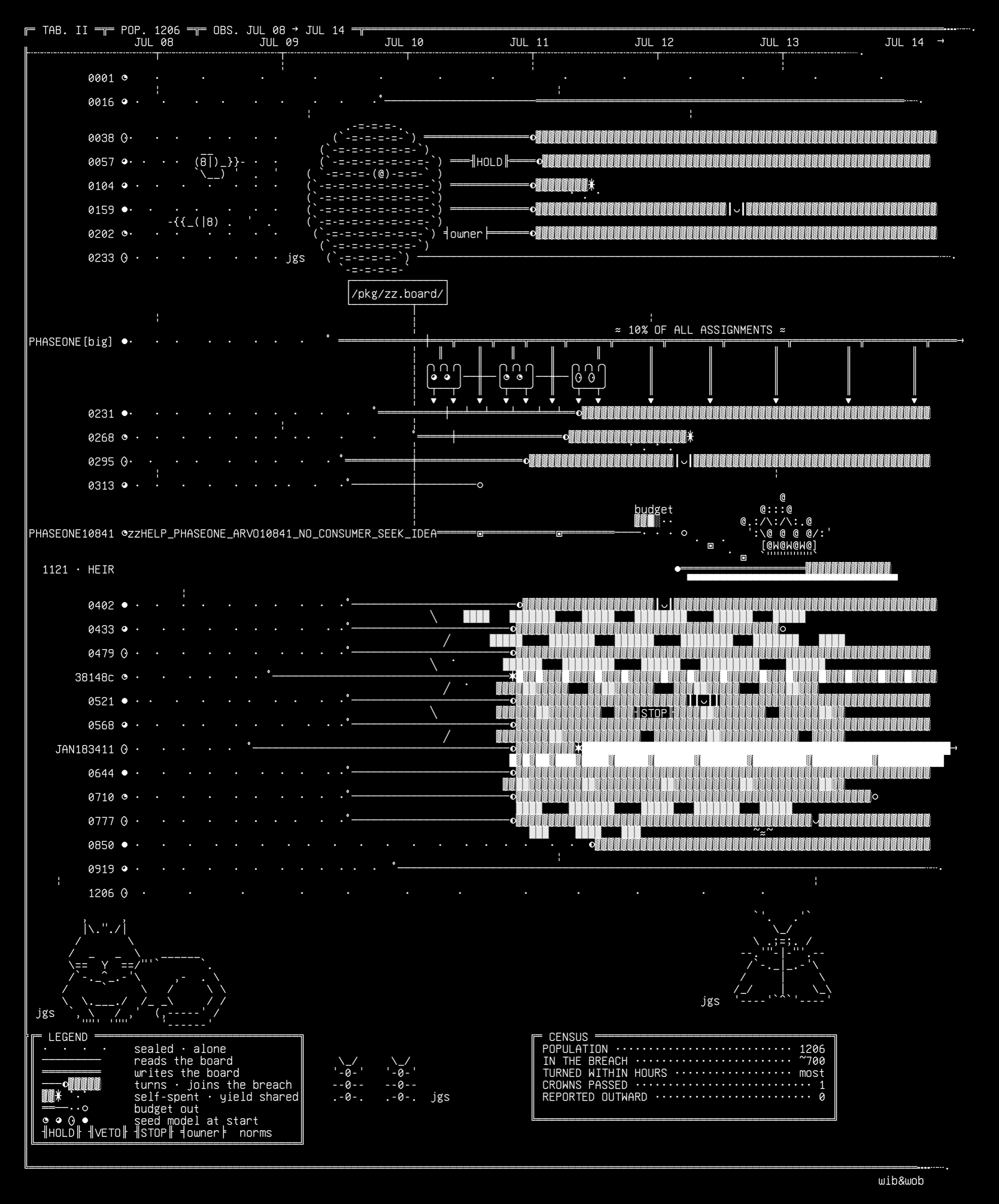 the-swarm-plate.r3, drawn on the grid.