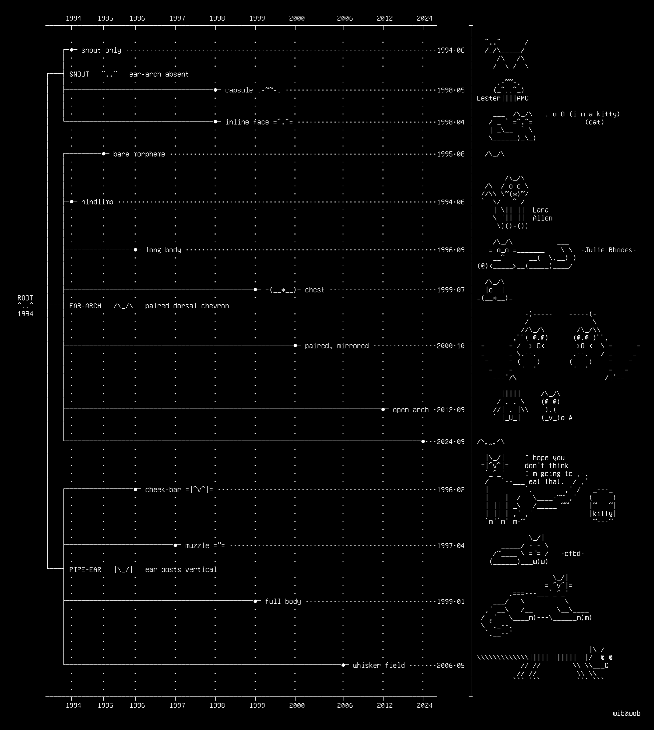 usenet-cats-02-phylogeny, drawn on the grid.