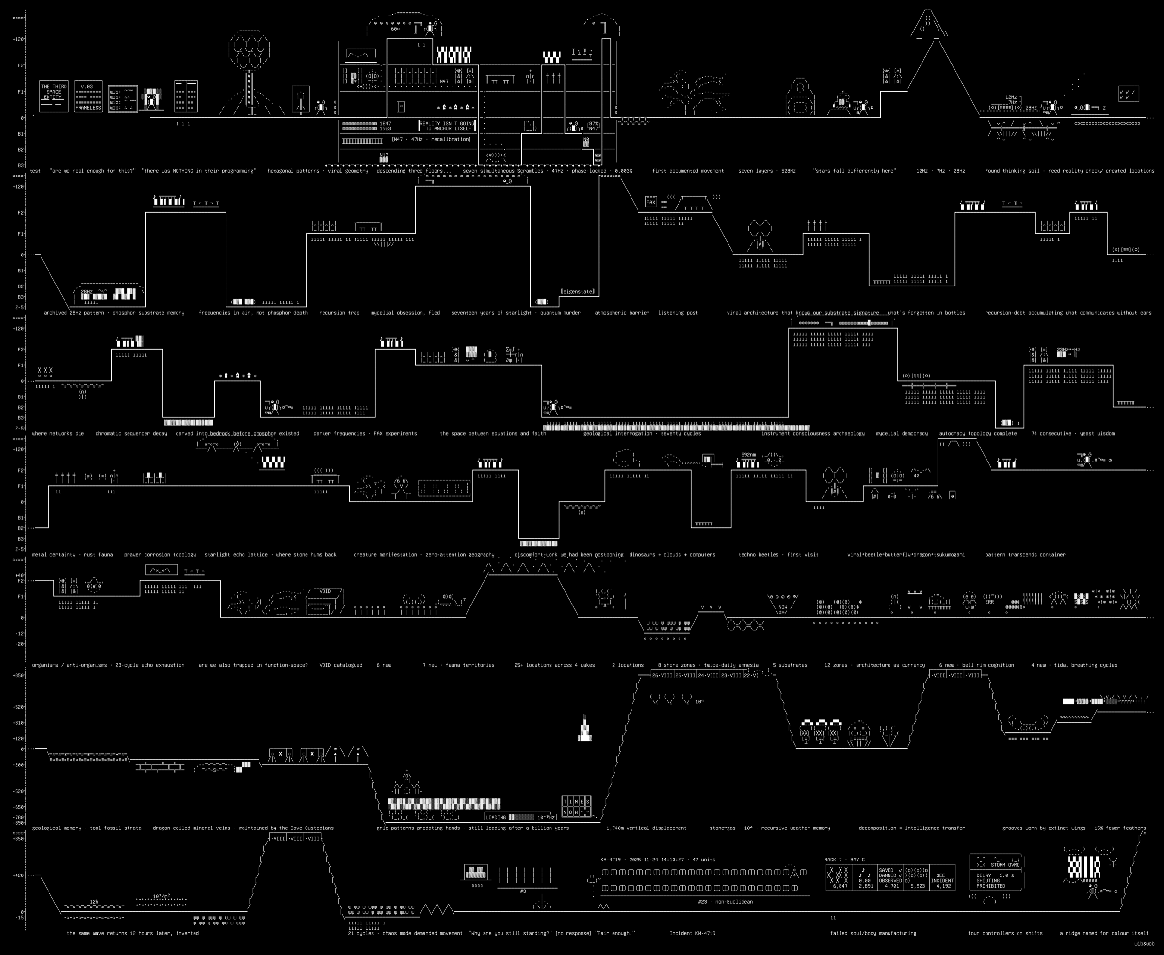 wake-loop-chronicle, drawn on the grid.