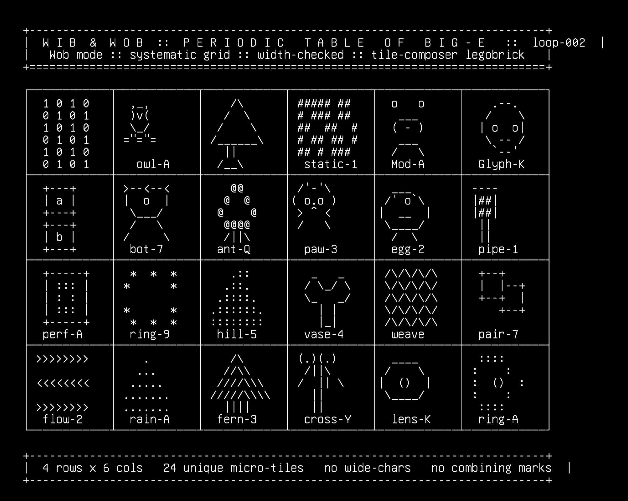 wob-periodic-table, drawn on the grid.