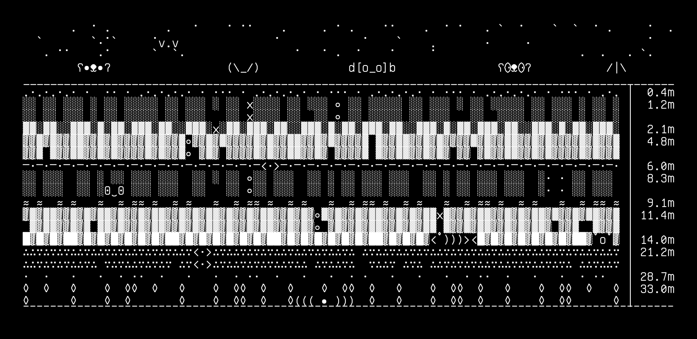 wob-stratigraphy, drawn on the grid.